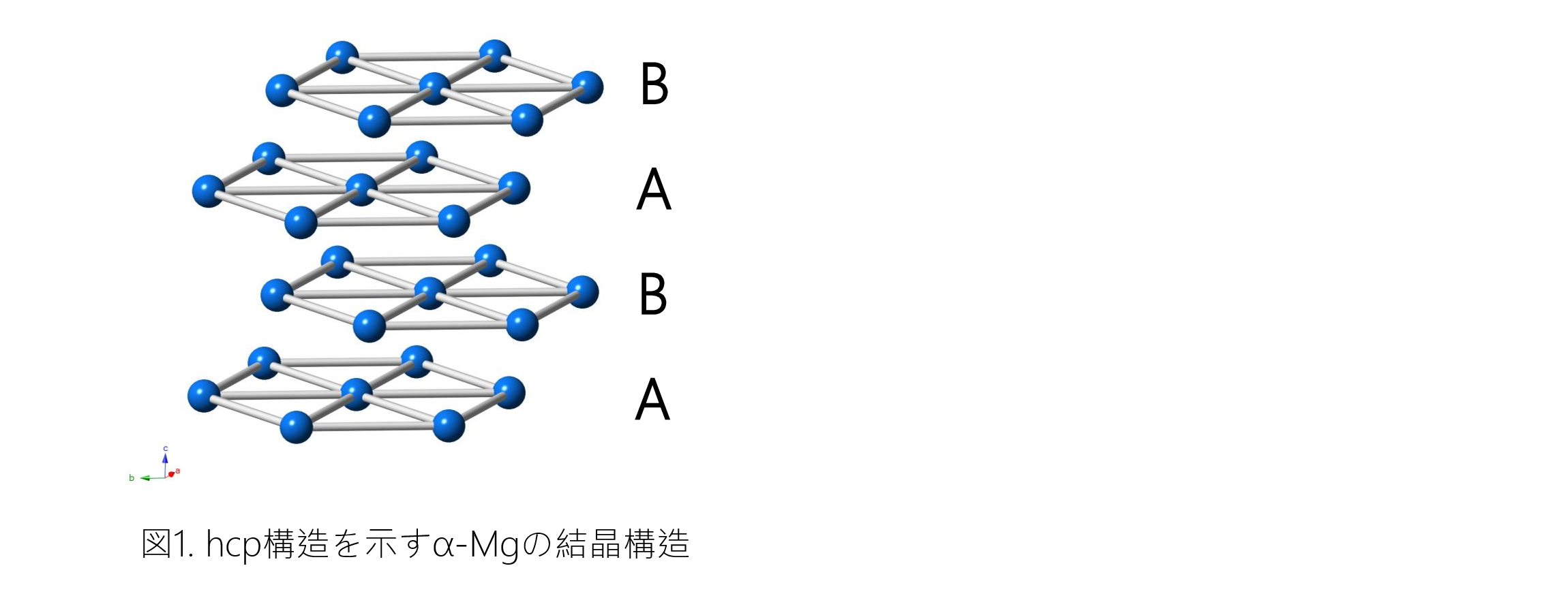 図1.hcp構造を示すα-Mgの結晶構造