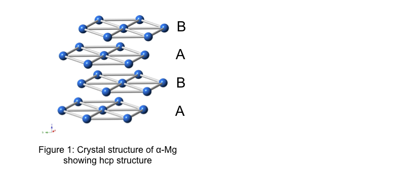図1.hcp構造を示すα-Mgの結晶構造